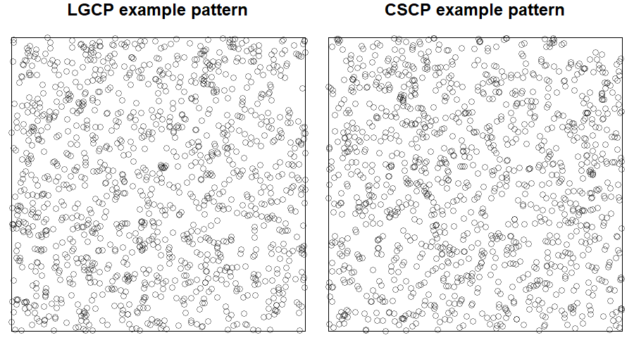 Example point patterns