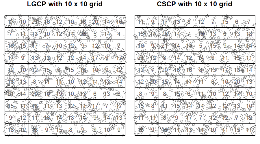 Point patterns with grid